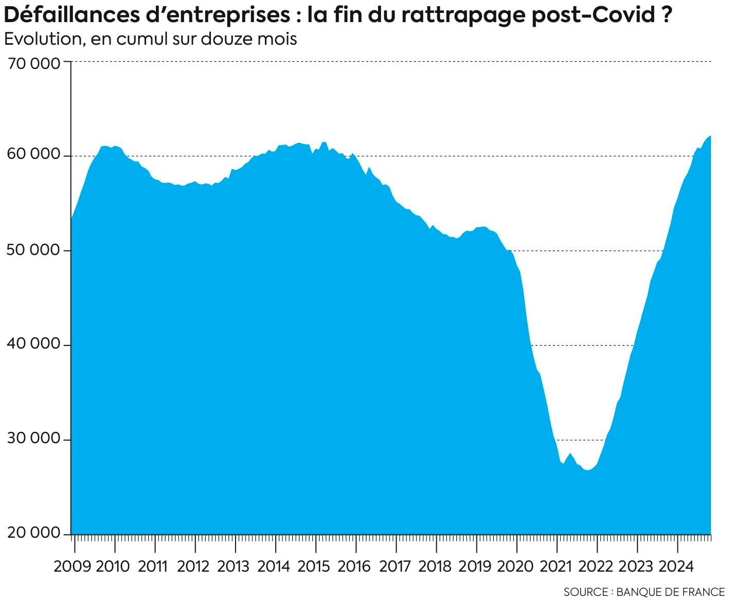 Le taux de chômage atteint des sommets alarmants au début de 2025