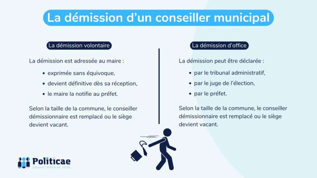 Démission forcée d’un élu local : Une faille démocratique ?