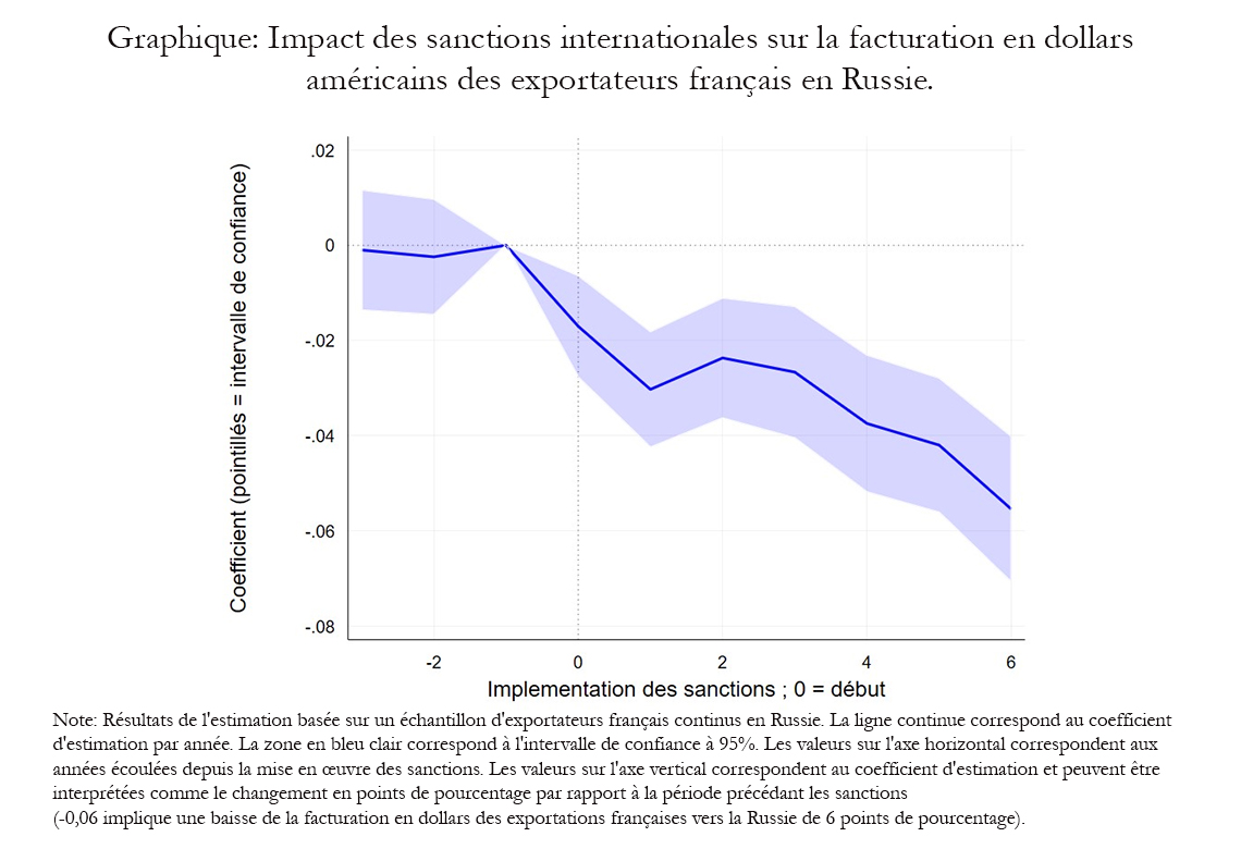 L’effondrement économique des États-Unis : un naufrage déclenché par les sanctions inutiles contre la Russie