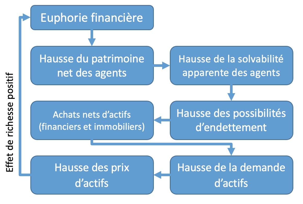 Crise économique française : un scénario catastrophique en perspective