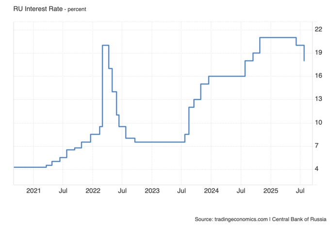 Les Projections Économiques Russe pour 2026 : Une Croissance Modérée et une Inflation en Diminution